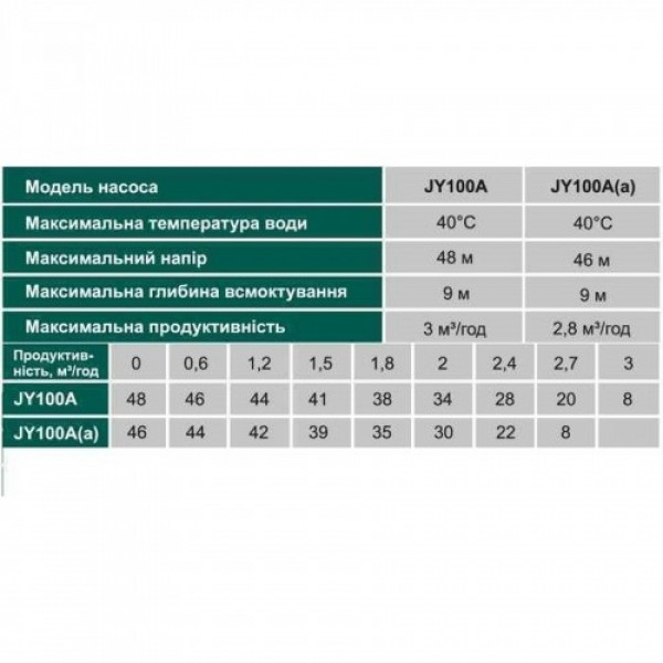 Поверхневий насос VOLKS pumpe JY100A(a) 1,1кВт чавун короткий